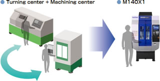 Process integration in one machine