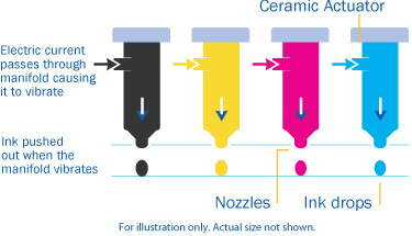 Illustration of ink manifold.