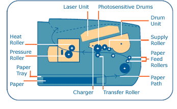 Inkjet Process