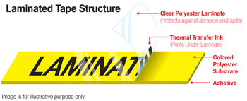 Laminated Tape Structure