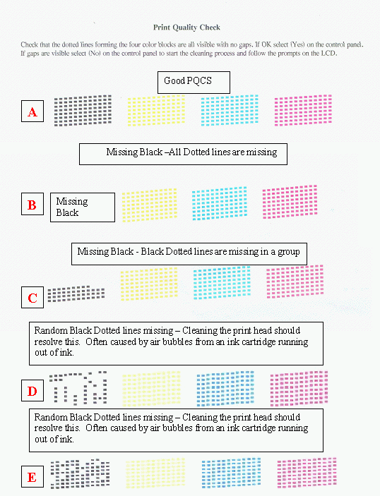 printing missing lines
