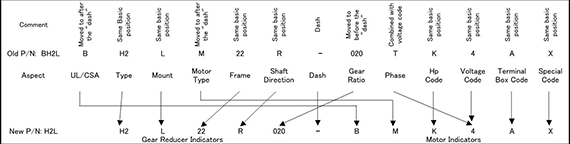 Parts Numbering System