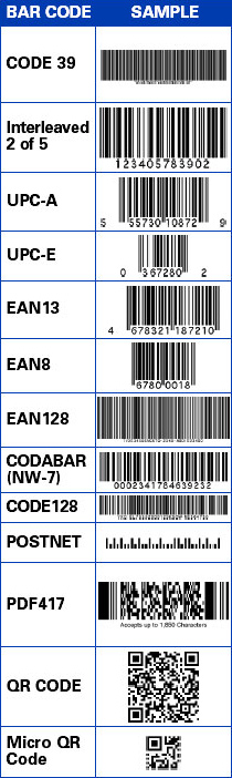 Different barcode types and when they are used