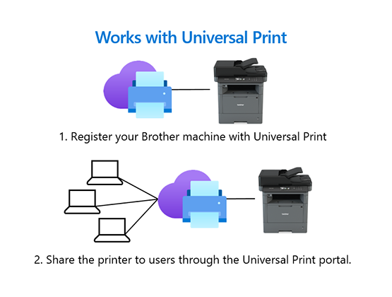 Kæmpe stor alliance Identitet Universal Print from Microsoft | Brother