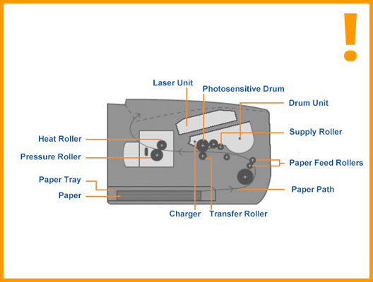 Laser Printer Toner - Printer Supplies - Brother