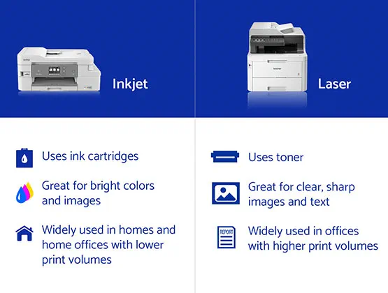 Tal til Placeret skildring Inkjet vs Laser Printers | What's the Difference? | Brother