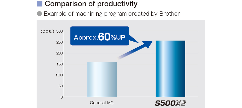Pursuit of high productivity Pursuit of high productivity