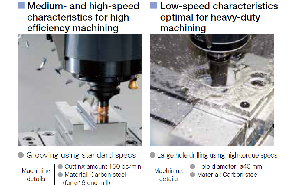 High-power spindlemotor High-power spindlemotor