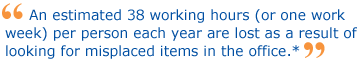 An estimated 38 working hours (or one work week) per person each year are lost as a result of looking for misplaced items in the office.*