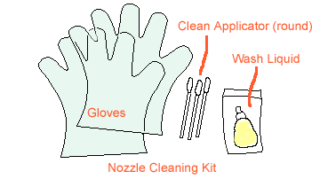 nozzle cleaning kit