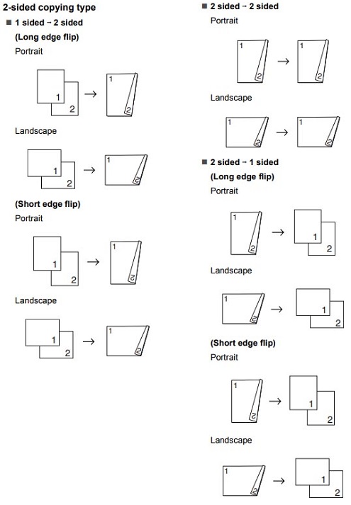 how to copy a double sided paper