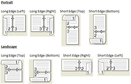 duplex short edge