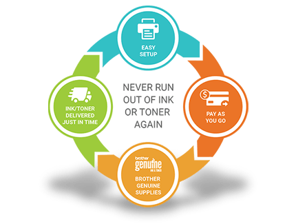 Never Run Out of Ink or Toner Again