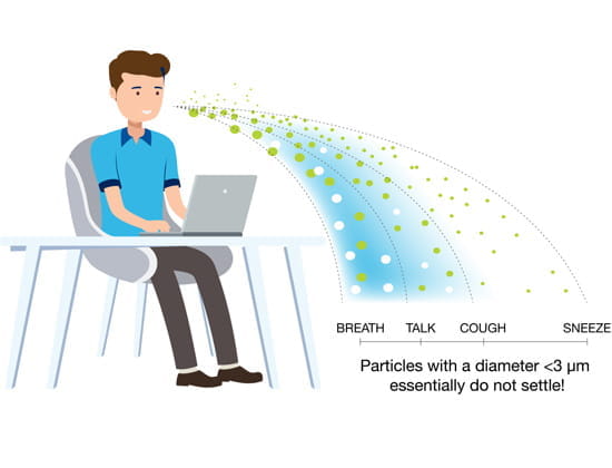 DF2 capture particles