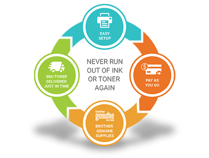 Never Run Out of Ink or Toner Again
